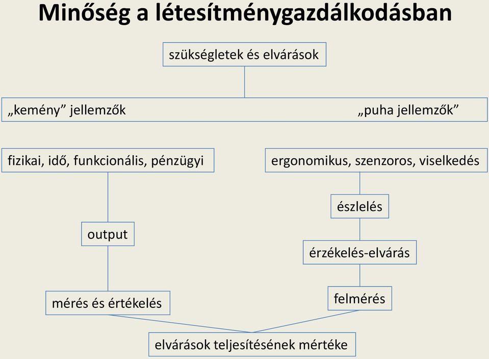 pénzügyi ergonomikus, szenzoros, viselkedés észlelés output