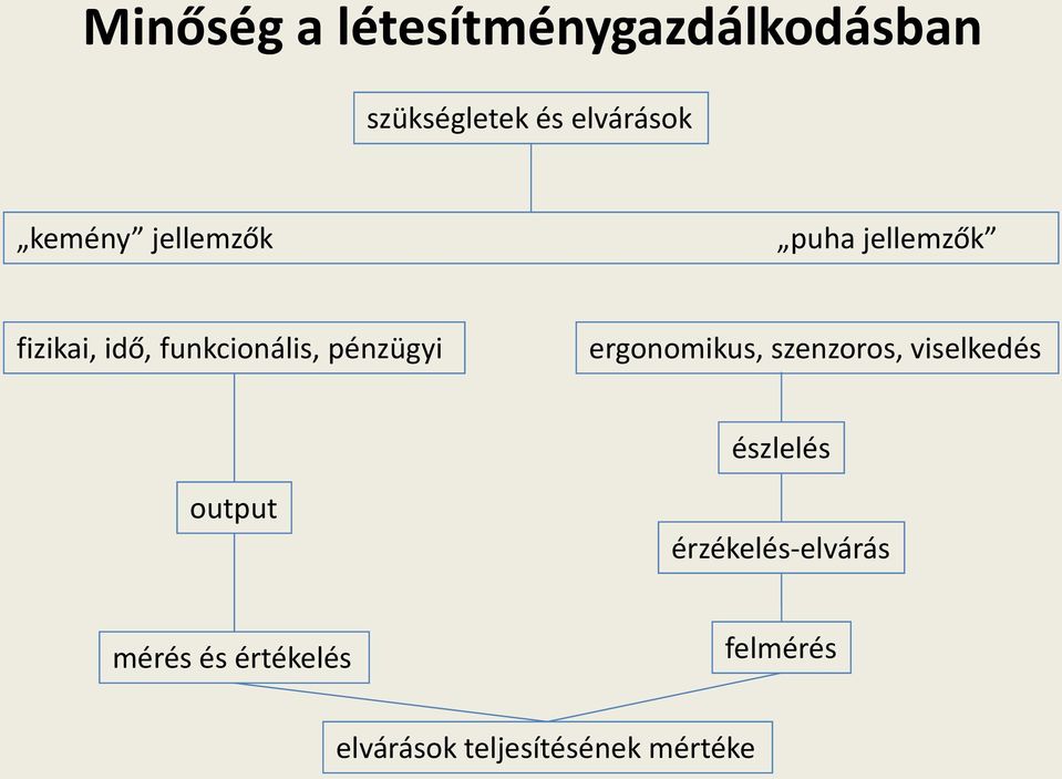 pénzügyi ergonomikus, szenzoros, viselkedés észlelés output