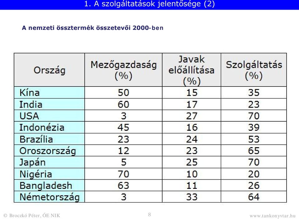 össztermék összetevői