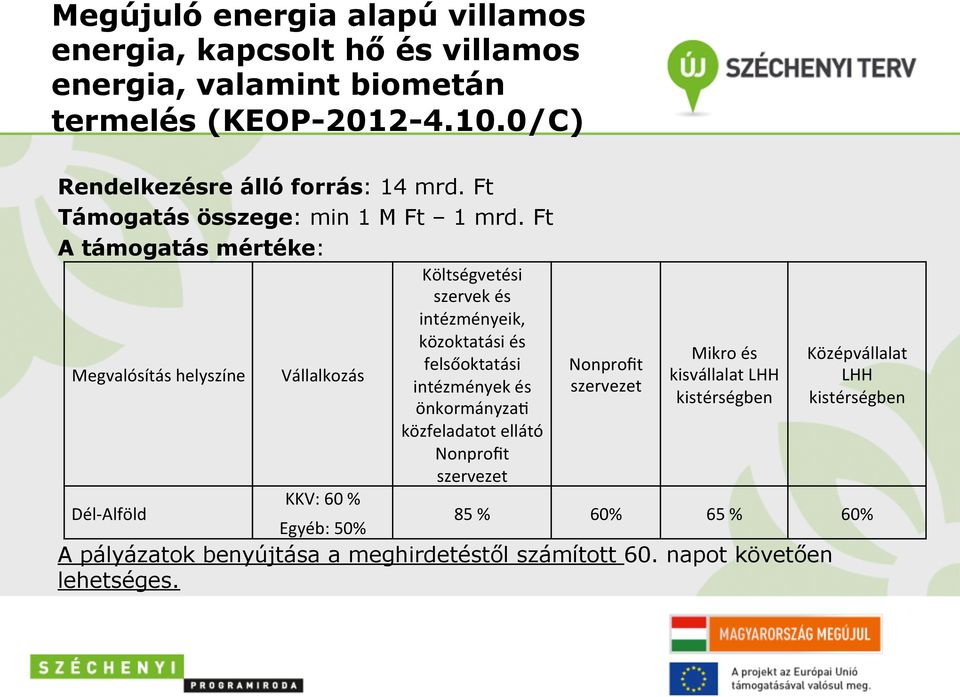 Ft A támogatás mértéke: Megvalósítás helyszíne Vállalkozás KKV: 60 % Költségvetési szervek és intézményeik, közoktatási és felsőoktatási intézmények és