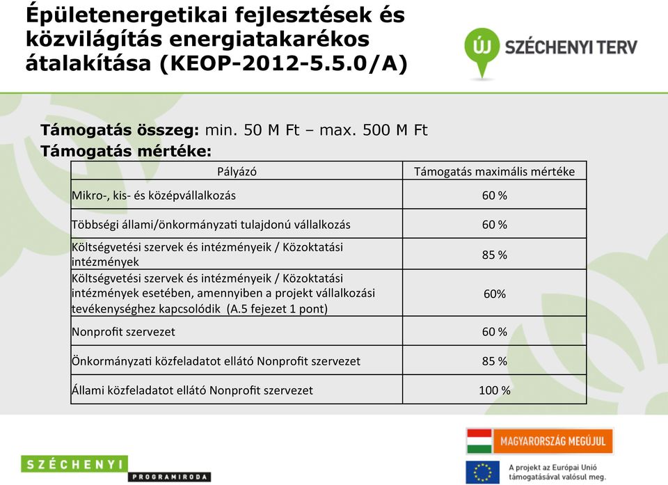 Költségvetési szervek és intézményeik / Közoktatási intézmények Költségvetési szervek és intézményeik / Közoktatási intézmények esetében, amennyiben a projekt