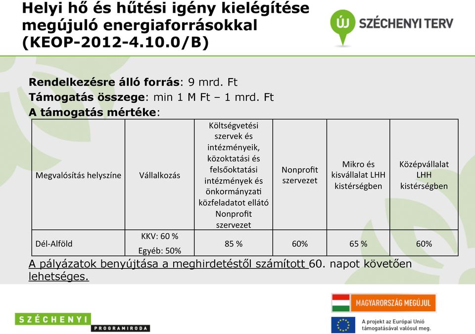 Ft A támogatás mértéke: Megvalósítás helyszíne Vállalkozás KKV: 60 % Költségvetési szervek és intézményeik, közoktatási és felsőoktatási