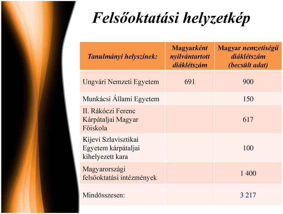 Egyetem 150 II.