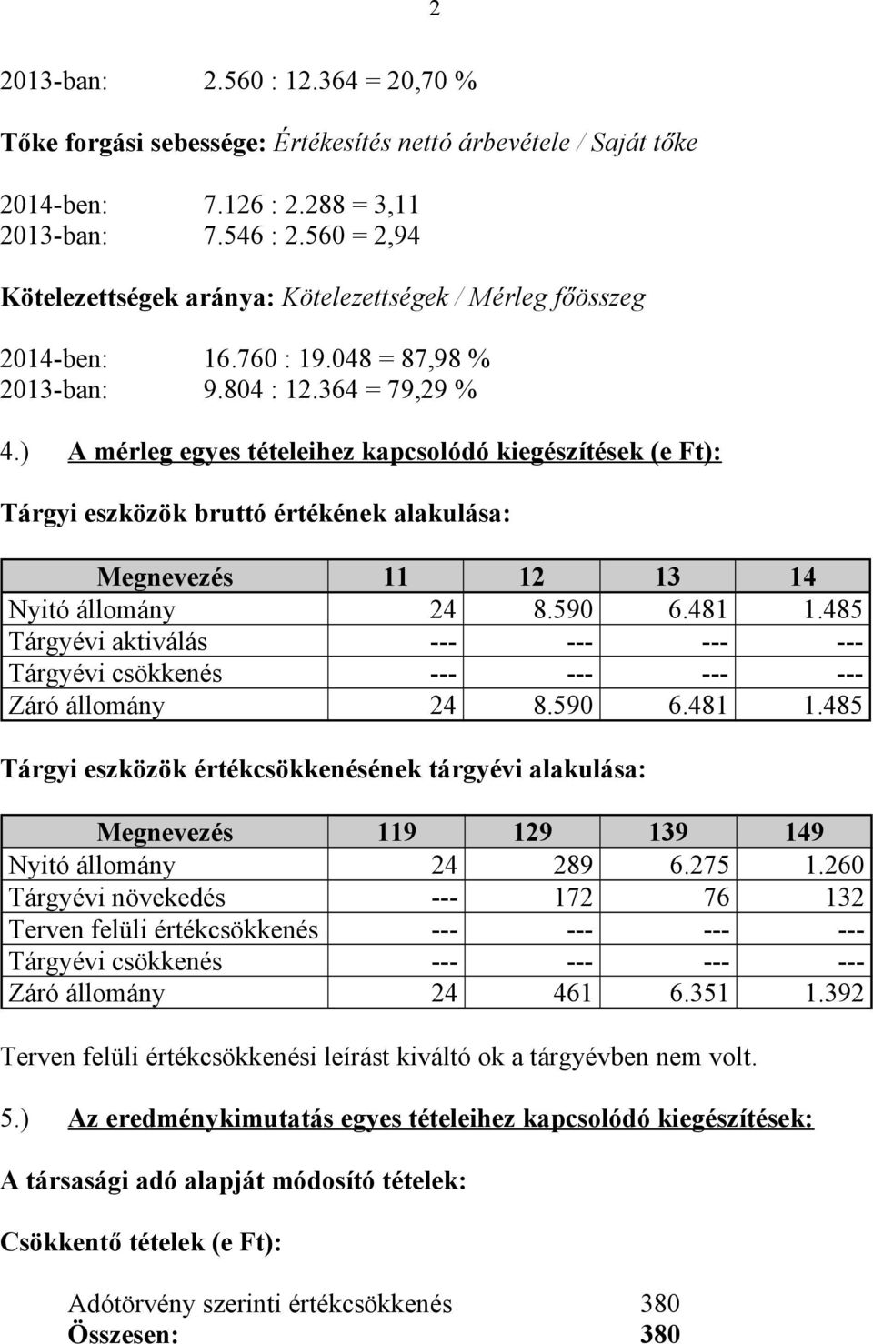 ) A mérleg egyes tételeihez kapcsolódó kiegészítések (e Ft): Tárgyi eszközök bruttó értékének alakulása: Megnevezés 11 12 13 14 Nyitó állomány 24 8.590 6.481 1.