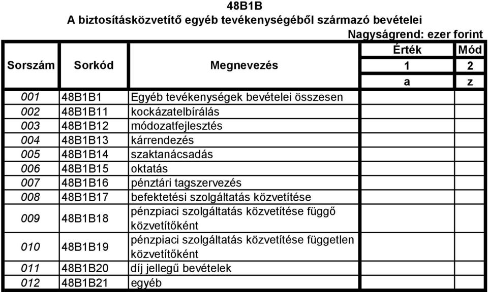 48B1B16 pénztári tagszervezés 008 48B1B17 befektetési szolgáltatás közvetítése 009 48B1B18 pénzpiaci szolgáltatás közvetítése függő