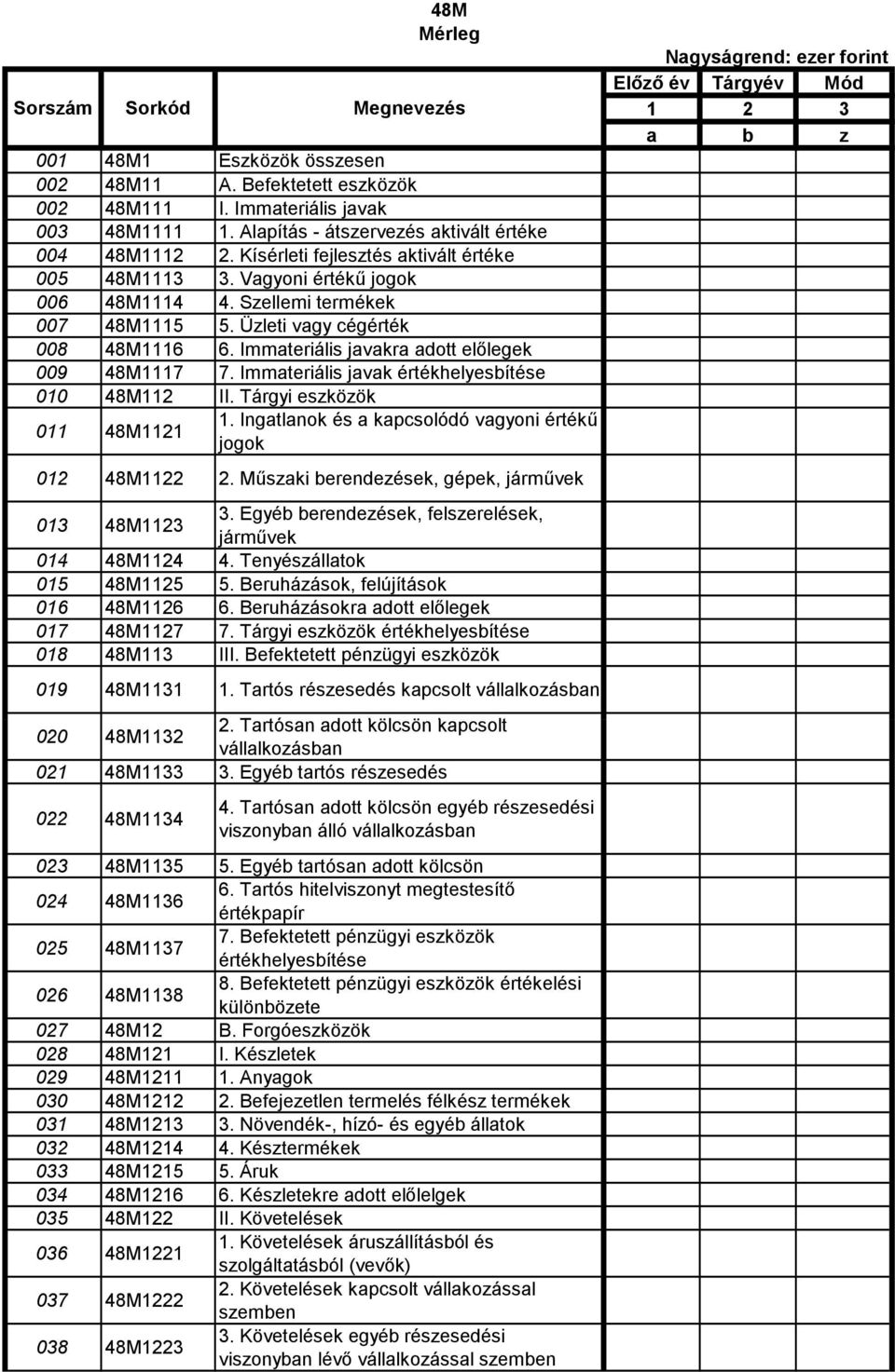 Immateriális javakra adott előlegek 009 48M1117 7. Immateriális javak értékhelyesbítése 010 48M112 II. Tárgyi eszközök 011 48M1121 1. Ingatlanok és a kapcsolódó vagyoni értékű jogok 012 48M1122 2.