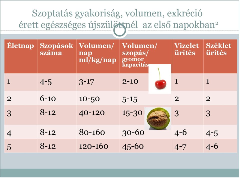 kapacitás.