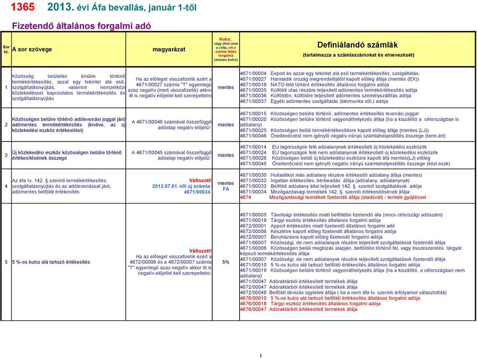 történő Ha az előleget visszafizetik ezért a termékértékesítés, azzal egy tekintet alá eső, 4671/00027 számla "T" egyenlegű 1 szolgáltatásnyújtás, valamint nemzetközi mentes azaz negatív (mert