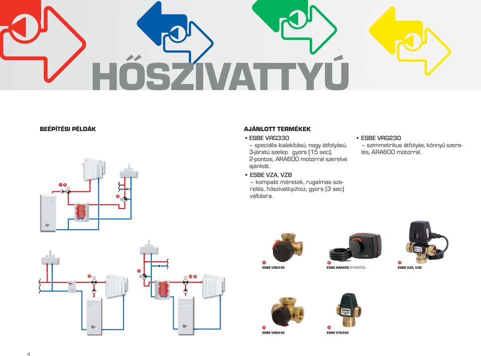 kompakt méretek, rugalmas szerelés, hőszivattyúhoz, gyors (3 sec) váltásra.