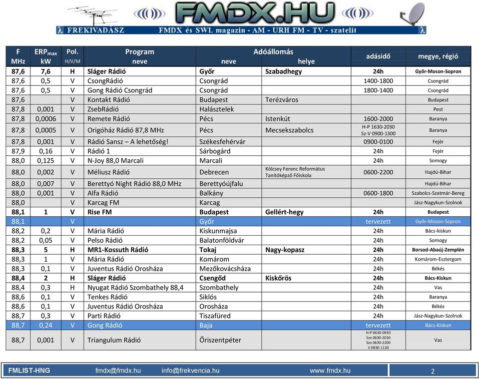 FMLIST-HNG URH FM rádióműsorszóró állomások frekvencialista 87,5-108,0 MHz  Magyarország - PDF Ingyenes letöltés