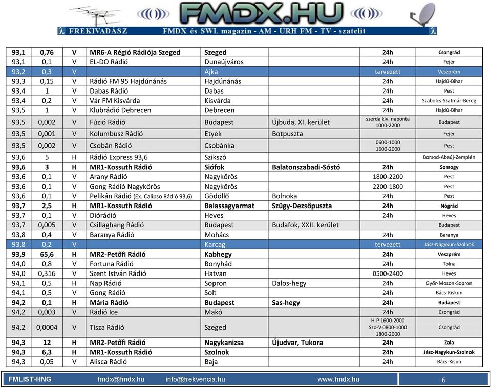 FMLIST-HNG URH FM rádióműsorszóró állomások frekvencialista 87,5-108,0 MHz  Magyarország - PDF Ingyenes letöltés