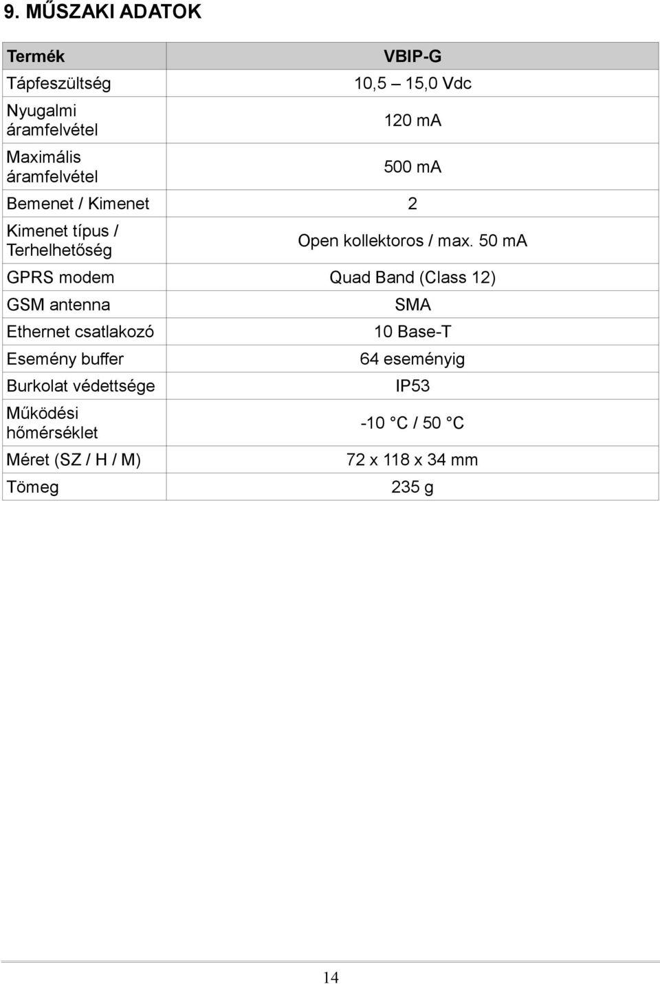 50 ma GPRS modem Quad Band (Class 12) GSM antenna Ethernet csatlakozó Esemény buffer Burkolat