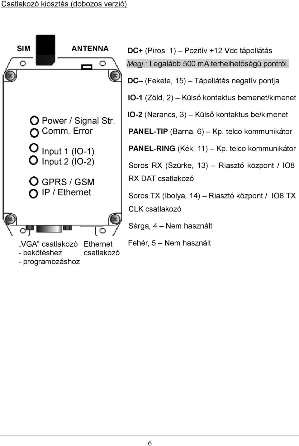 DC (Fekete, 15) Tápellátás negatív pontja IO-1 (Zöld, 2) Külső kontaktus bemenet/kimenet IO-2 (Narancs, 3) Külső kontaktus be/kimenet PANEL-TIP (Barna, 6) Kp.