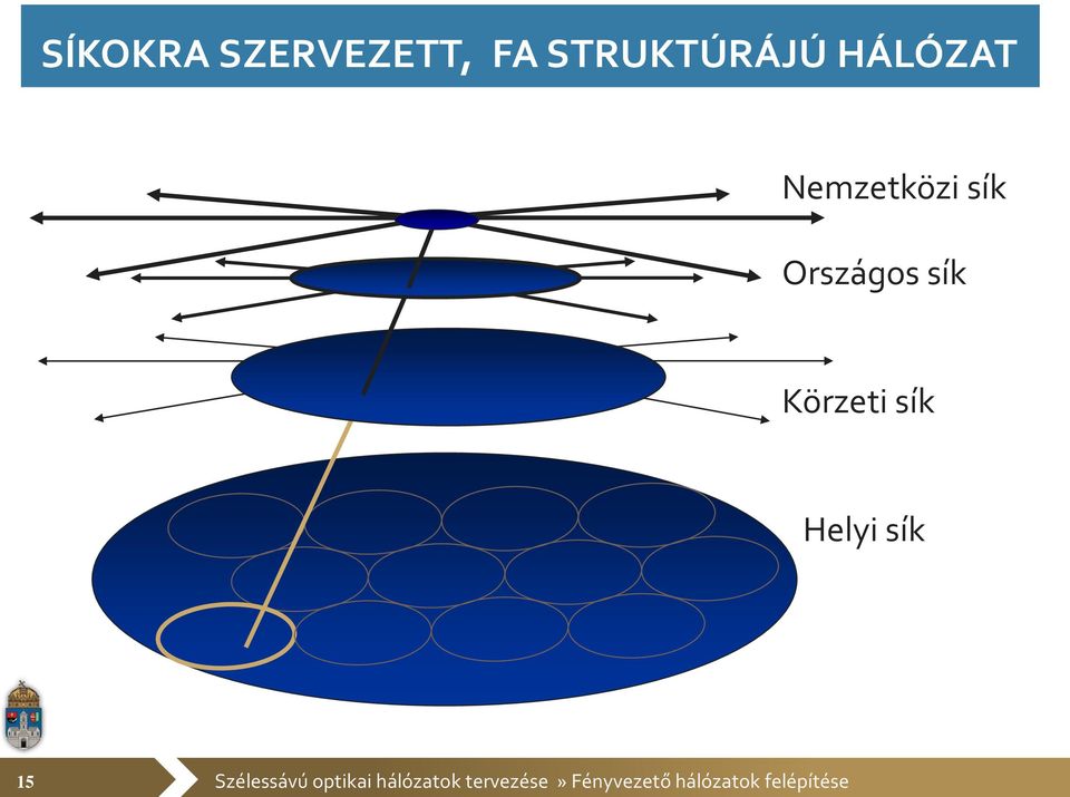 Nemzetközi sík Országos