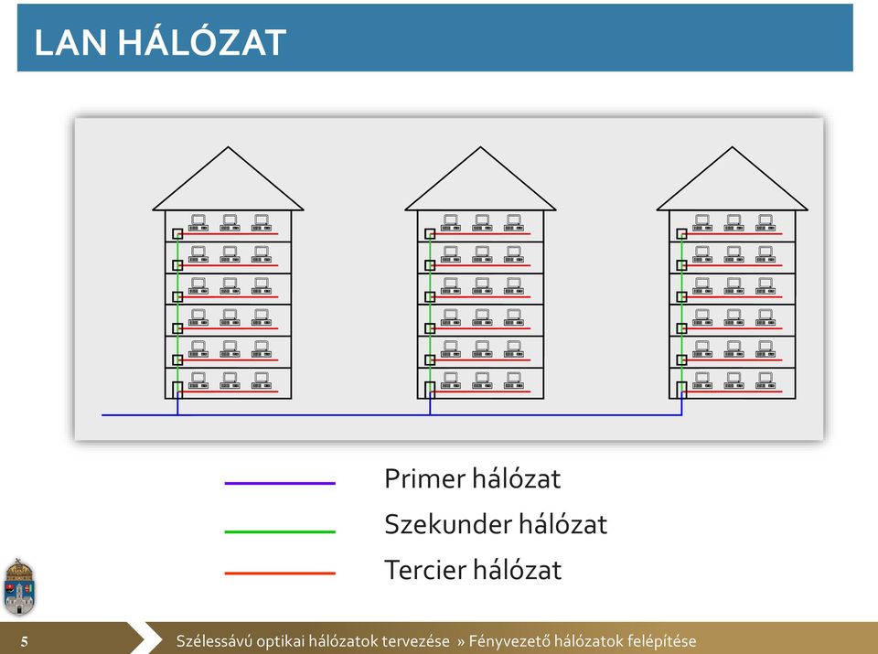 6. FÉNYVEZETŐ HÁLÓZATOK - PDF Ingyenes letöltés