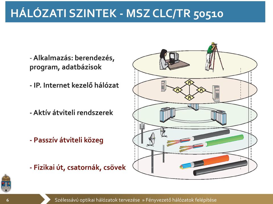 Internet kezelő hálózat - Aktív átviteli