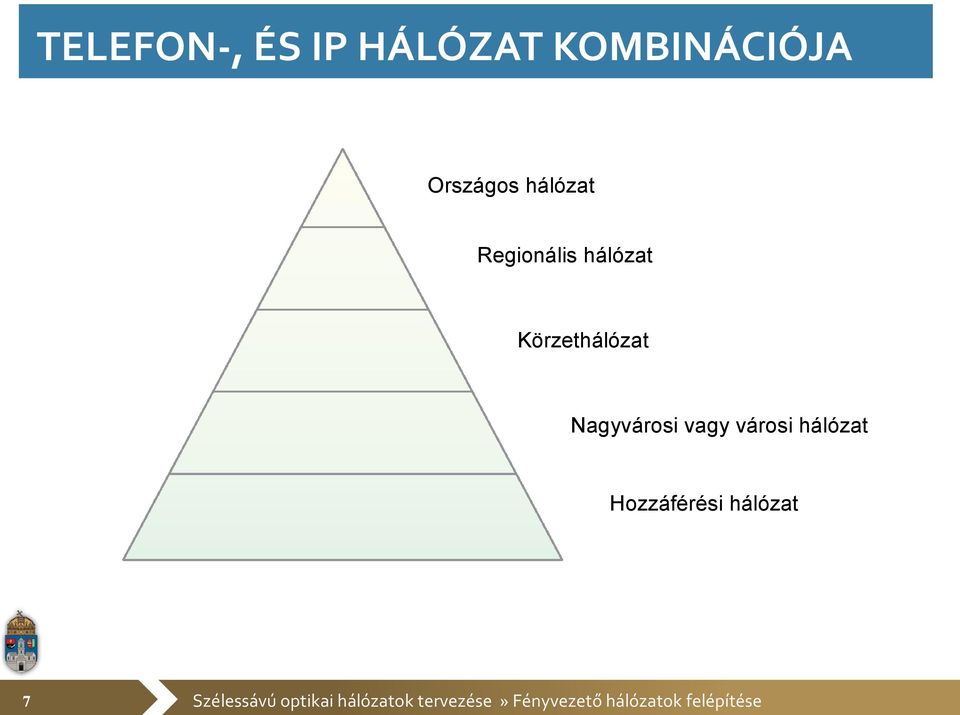 Regionális hálózat Körzethálózat