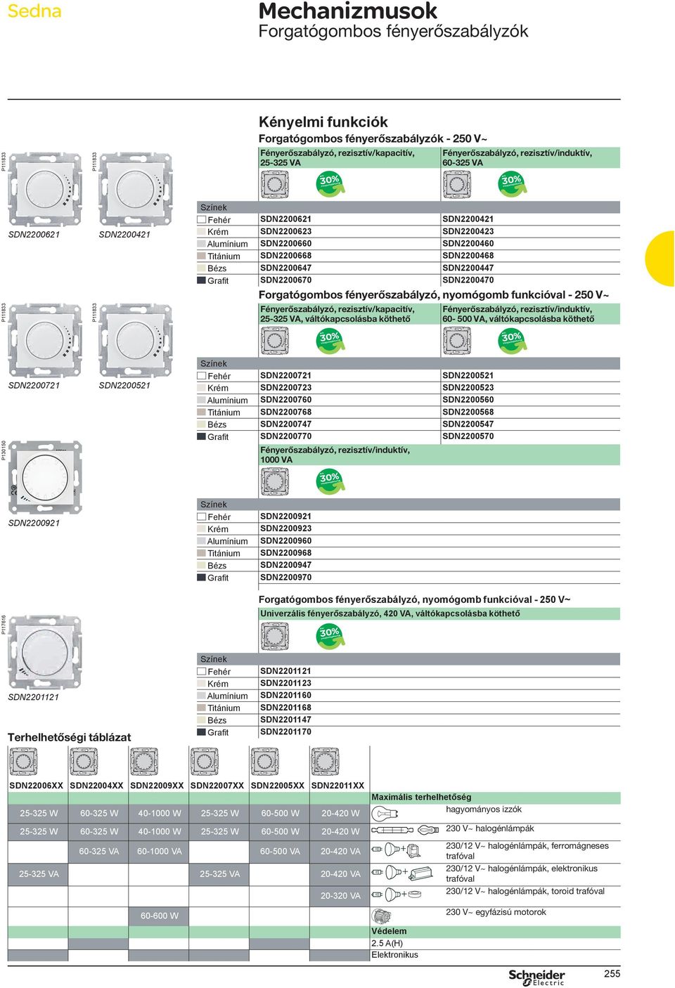 SDN2200468 SDN2200647 SDN2200447 SDN2200670 SDN2200470 Forgatógombos fényerőszabályzó, nyomógomb funkcióval - 250 V~ Fényerőszabályzó, rezisztív/kapacitív, 25-325 VA, váltókapcsolásba köthető