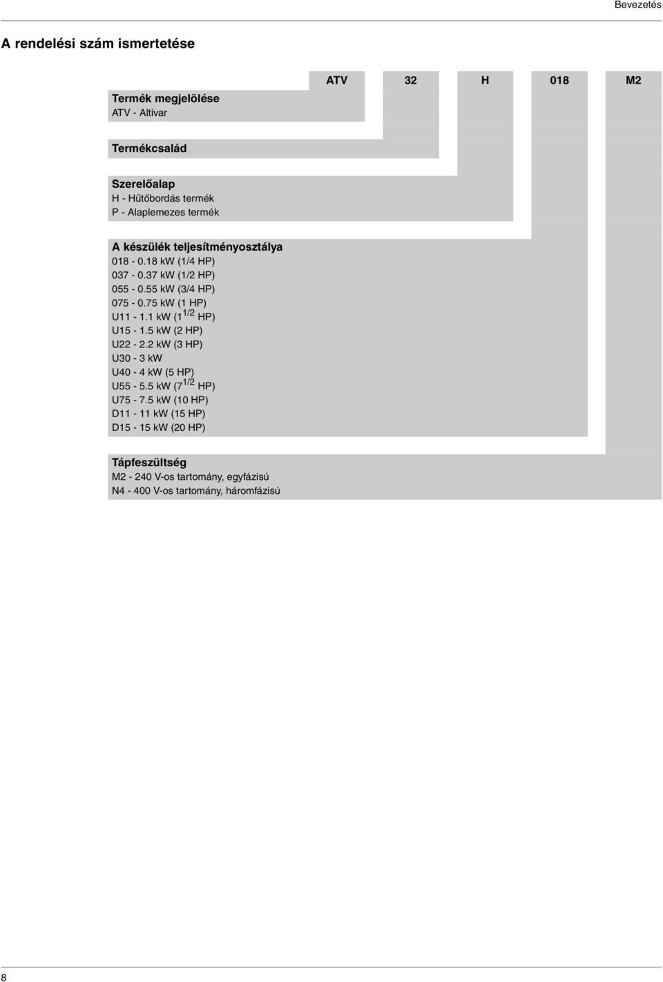 55 kw (3/4 HP) 075-0.75 kw (1 HP) U11-1.1 kw (1 1/2 HP) U15-1.5 kw (2 HP) U22-2.2 kw (3 HP) U30-3 kw U40-4 kw (5 HP) U55-5.