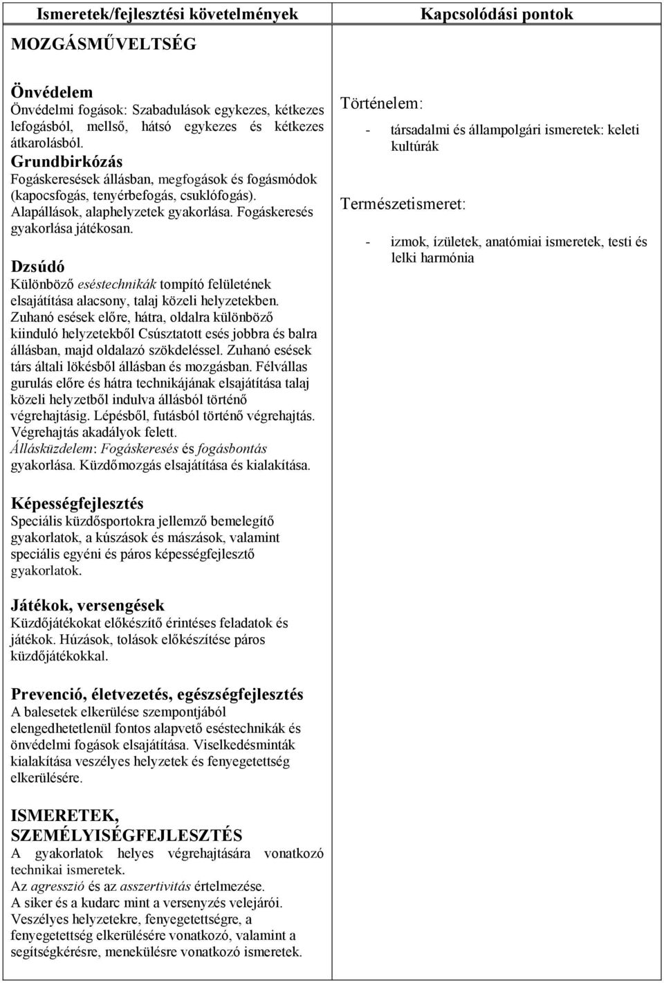 Dzsúdó Különböző eséstechnikák tompító felületének elsajátítása alacsony, talaj közeli helyzetekben.