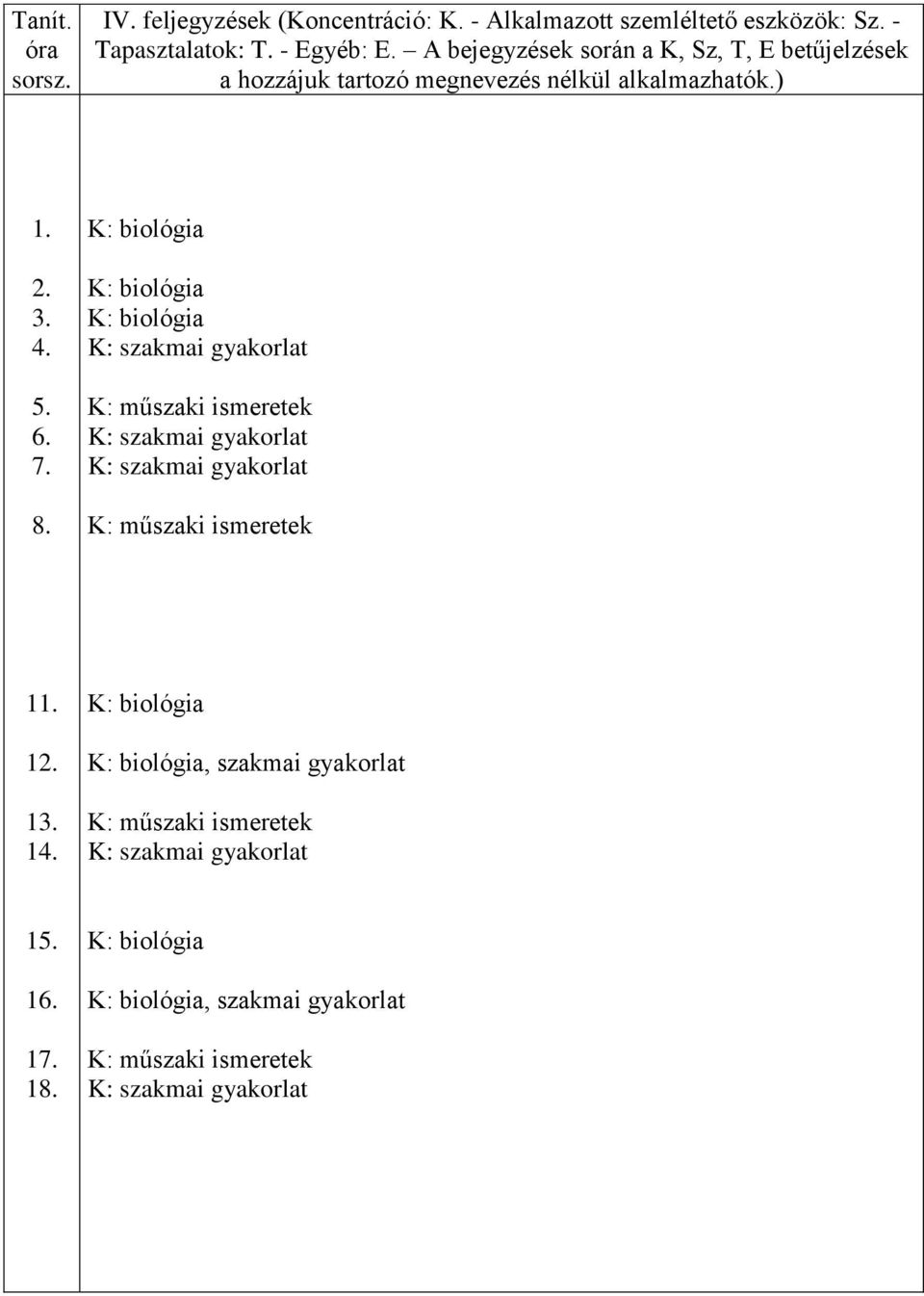 A bejegyzések során a K, Sz, T, E betűjelzések a hozzájuk tartozó megnevezés