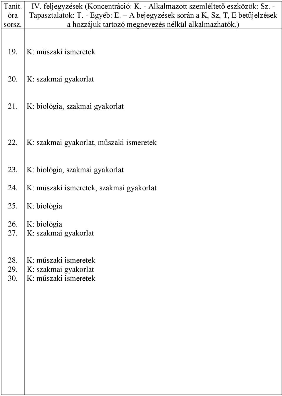 A bejegyzések során a K, Sz, T, E betűjelzések a hozzájuk tartozó megnevezés nélkül