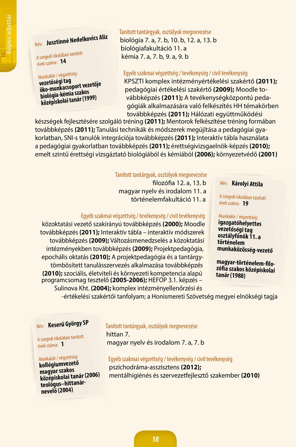 b KPSZTI komplex intézményértékelési szakértő (2011); pedagógiai értékelési szakértő (2009); Moodle továbbképzés (2011); A tevékenységközpontú pedagógiák alkalmazására való felkészítés HH témakörben