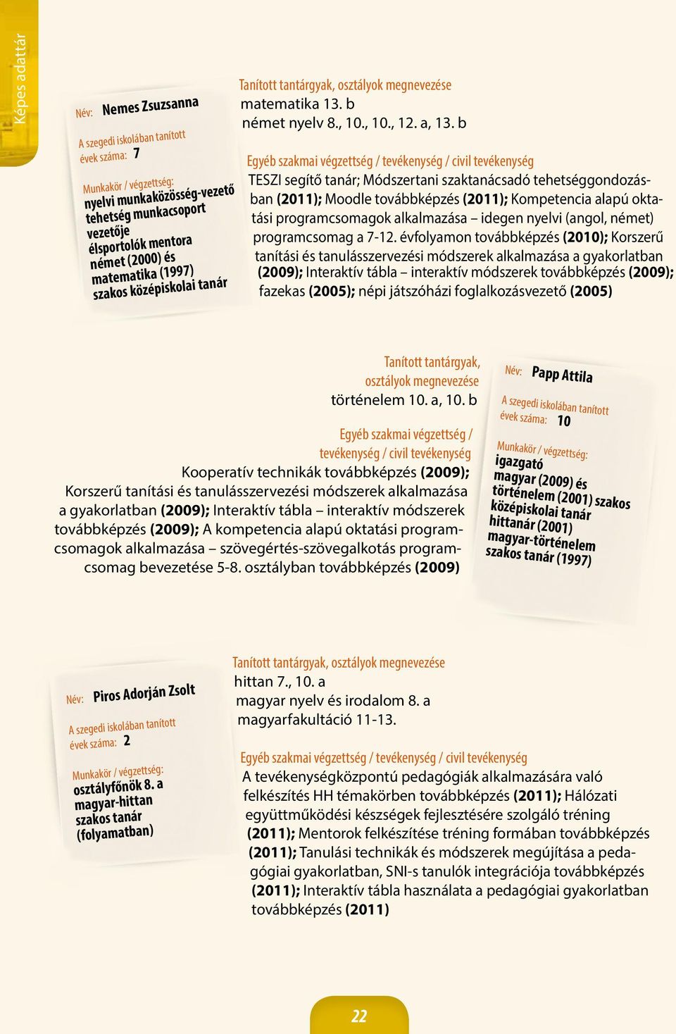 b TESZI segítő tanár; Módszertani szaktanácsadó tehetséggondozásban (2011); Moodle továbbképzés (2011); Kompetencia alapú oktatási programcsomagok alkalmazása idegen nyelvi (angol, német)