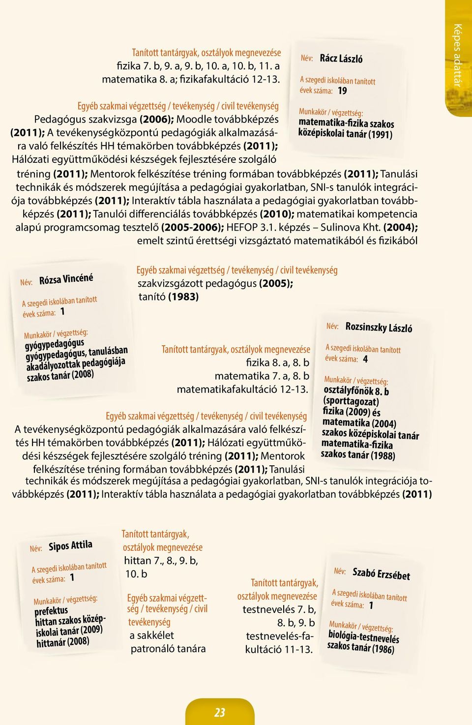 fejlesztésére szolgáló Név: Rácz László évek száma: 19 matematika-fizika szakos középiskolai tanár (1991) tréning (2011); Mentorok felkészítése tréning formában továbbképzés (2011); Tanulási
