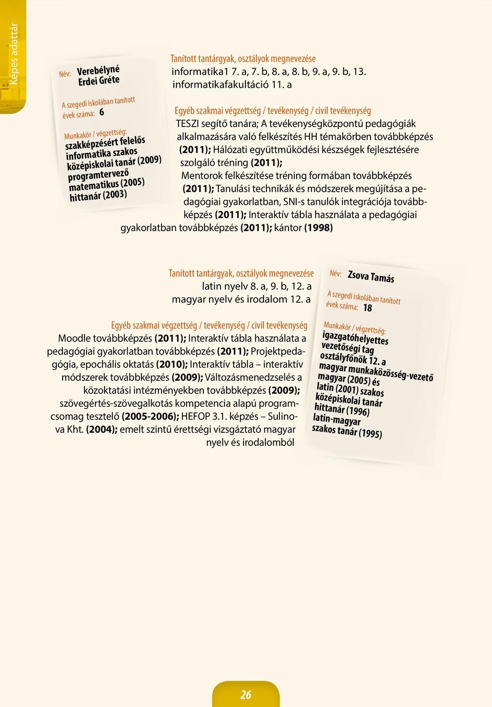 a TESZI segítő tanára; A tevékenységközpontú pedagógiák alkalmazására való felkészítés HH témakörben továbbképzés (2011); Hálózati együttműködési készségek fejlesztésére szolgáló tréning (2011);