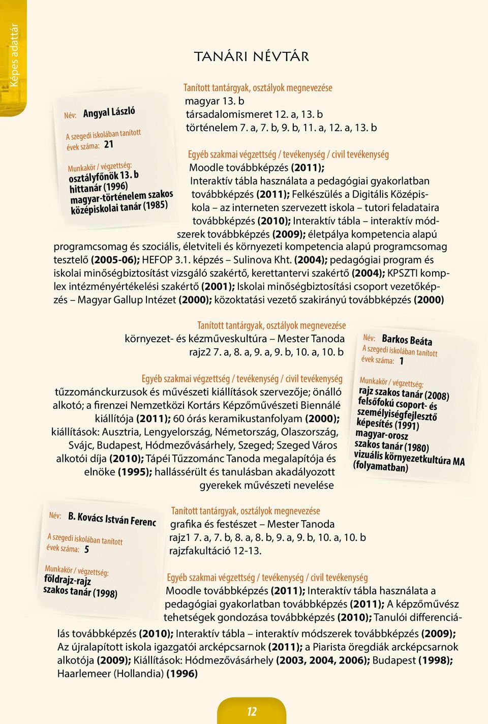 b Moodle továbbképzés (2011); Interaktív tábla használata a pedagógiai gyakorlatban továbbképzés (2011); Felkészülés a Digitális Középiskola az interneten szervezett iskola tutori feladataira