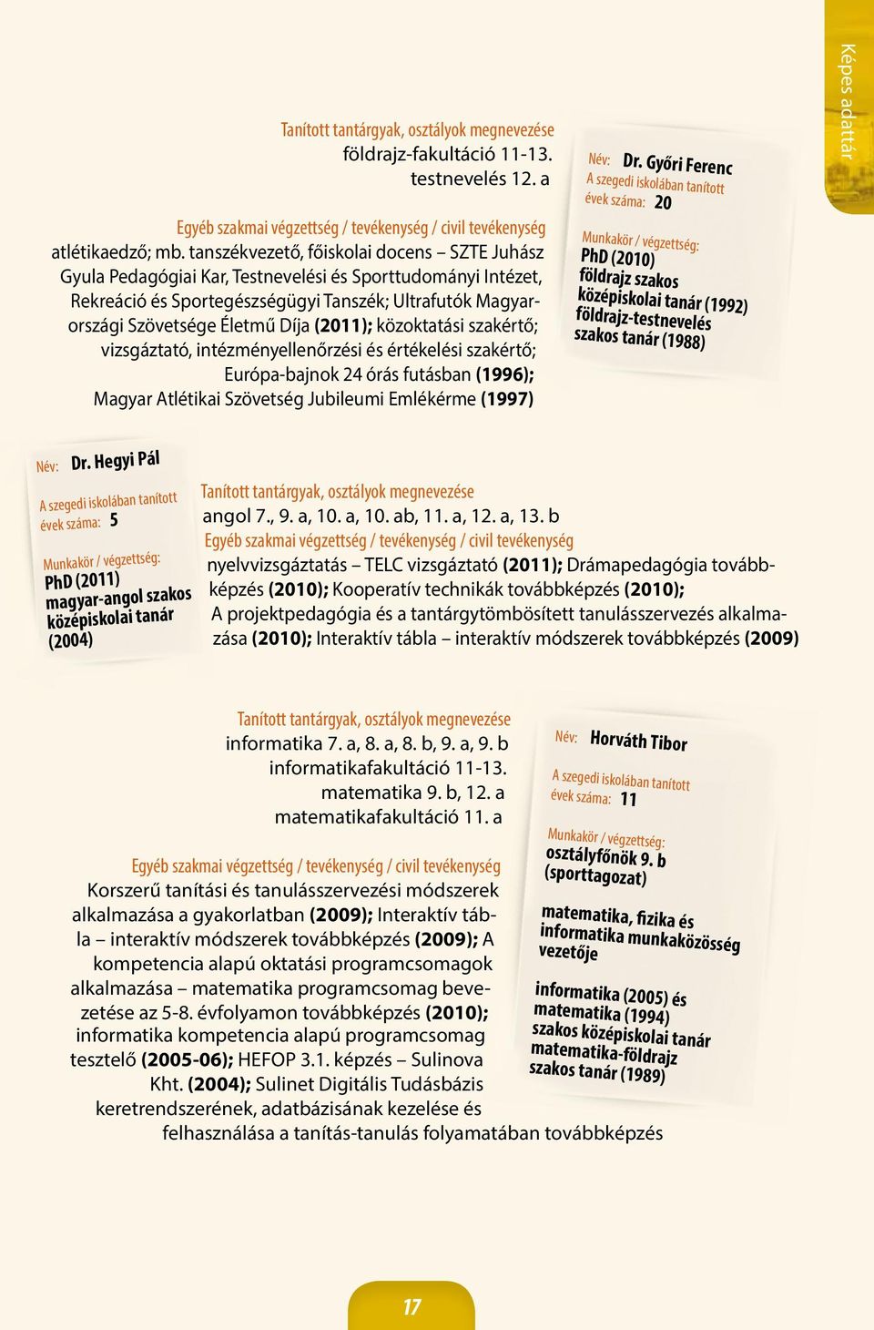 (2011); közoktatási szakértő; vizsgáztató, intézményellenőrzési és értékelési szakértő; Európa-bajnok 24 órás futásban (1996); Magyar Atlétikai Szövetség Jubileumi Emlékérme (1997) Név: Dr.