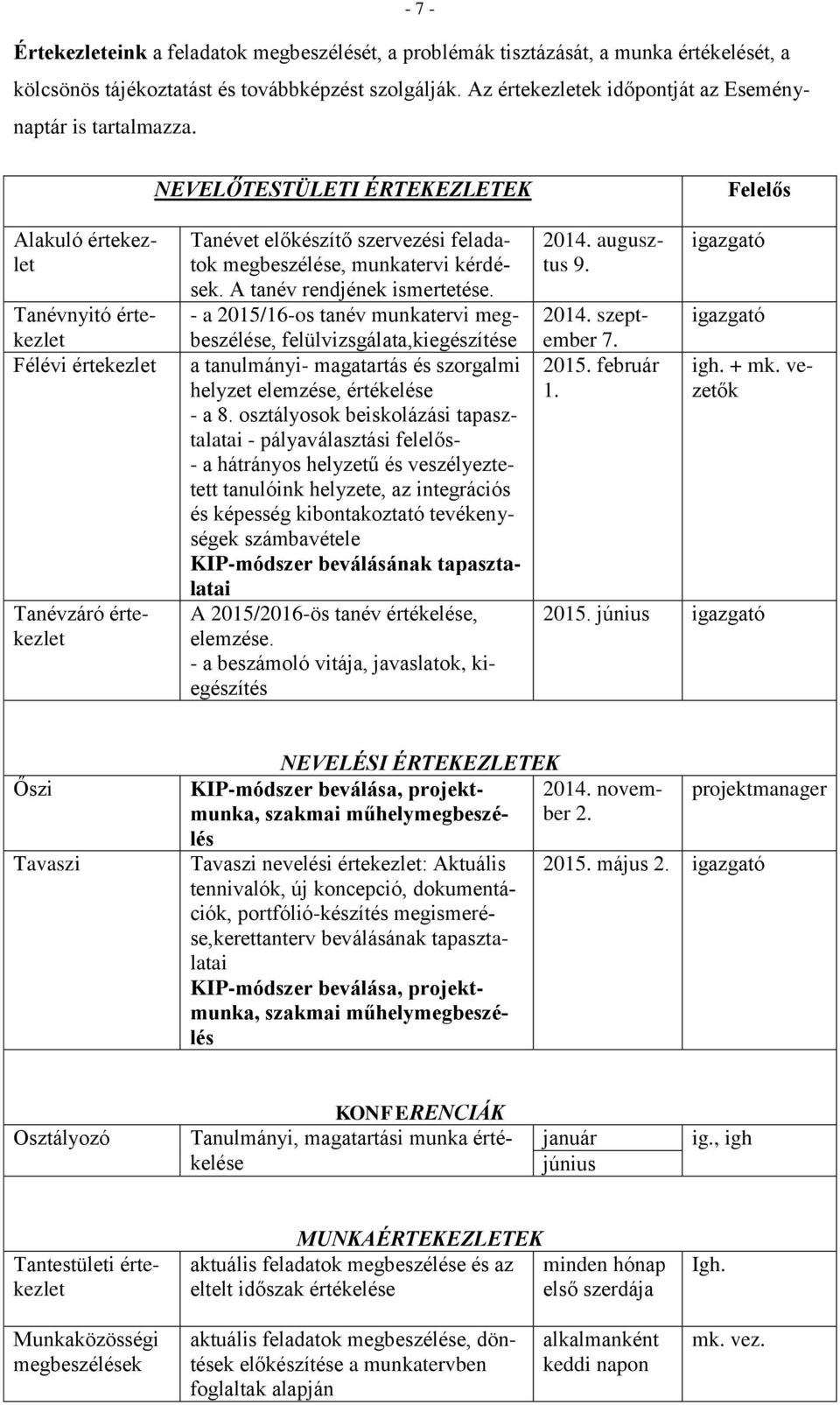 NEVELŐTESTÜLETI ÉRTEKEZLETEK Felelős Alakuló értekezlet Tanévnyitó értekezlet Félévi értekezlet Tanévzáró értekezlet Tanévet előkészítő szervezési feladatok megbeszélése, munkatervi kérdések.