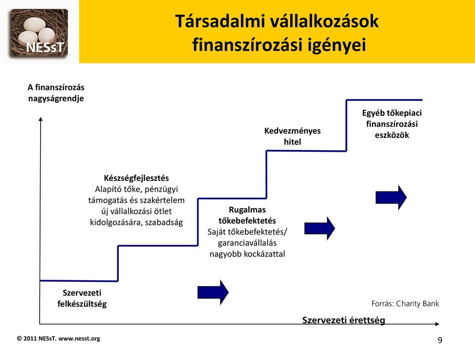 szakértelem új vállalkozási ötlet kidolgozására, szabadság Rugalmas tőkebefektetés Saját