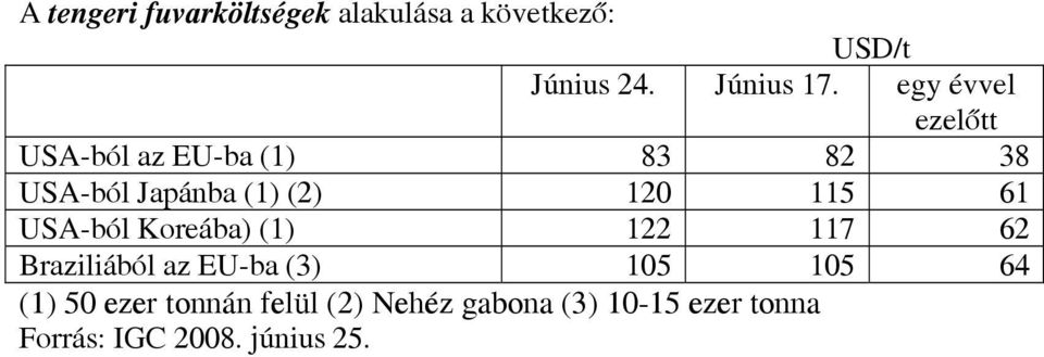 115 61 USA-ból Koreába) (1) 122 117 62 Braziliából az EU-ba (3) 105