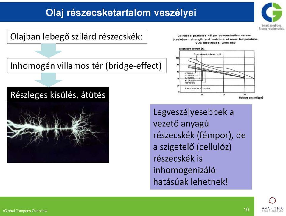 kisülés, átütés Legveszélyesebbek a vezető anyagú részecskék