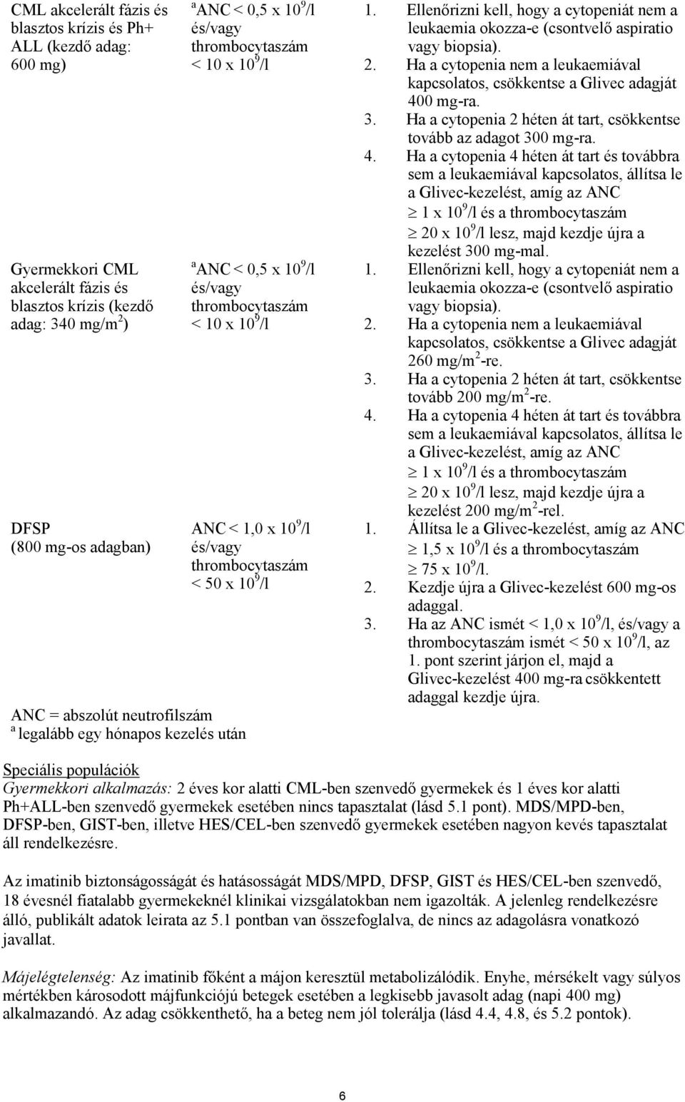 thrombocytaszám < 50 x 10 9 /l 1. Ellenőrizni kell, hogy a cytopeniát nem a leukaemia okozza-e (csontvelő aspiratio vagy biopsia). 2.