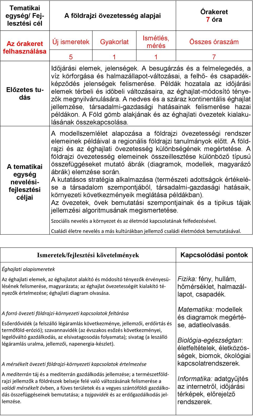 Példák hozatala az időjárási elemek térbeli és időbeli változásaira, az éghajlat-módosító tényezők megnyilvánulására.