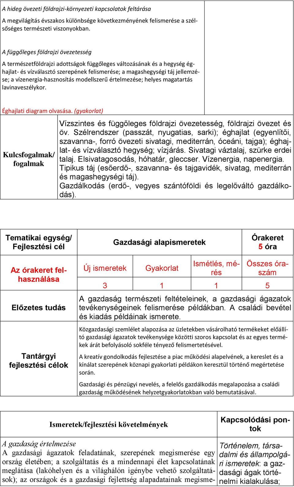 vízenergia-hasznosítás modellszerű értelmezése; helyes magatartás lavinaveszélykor. Éghajlati diagram olvasása.