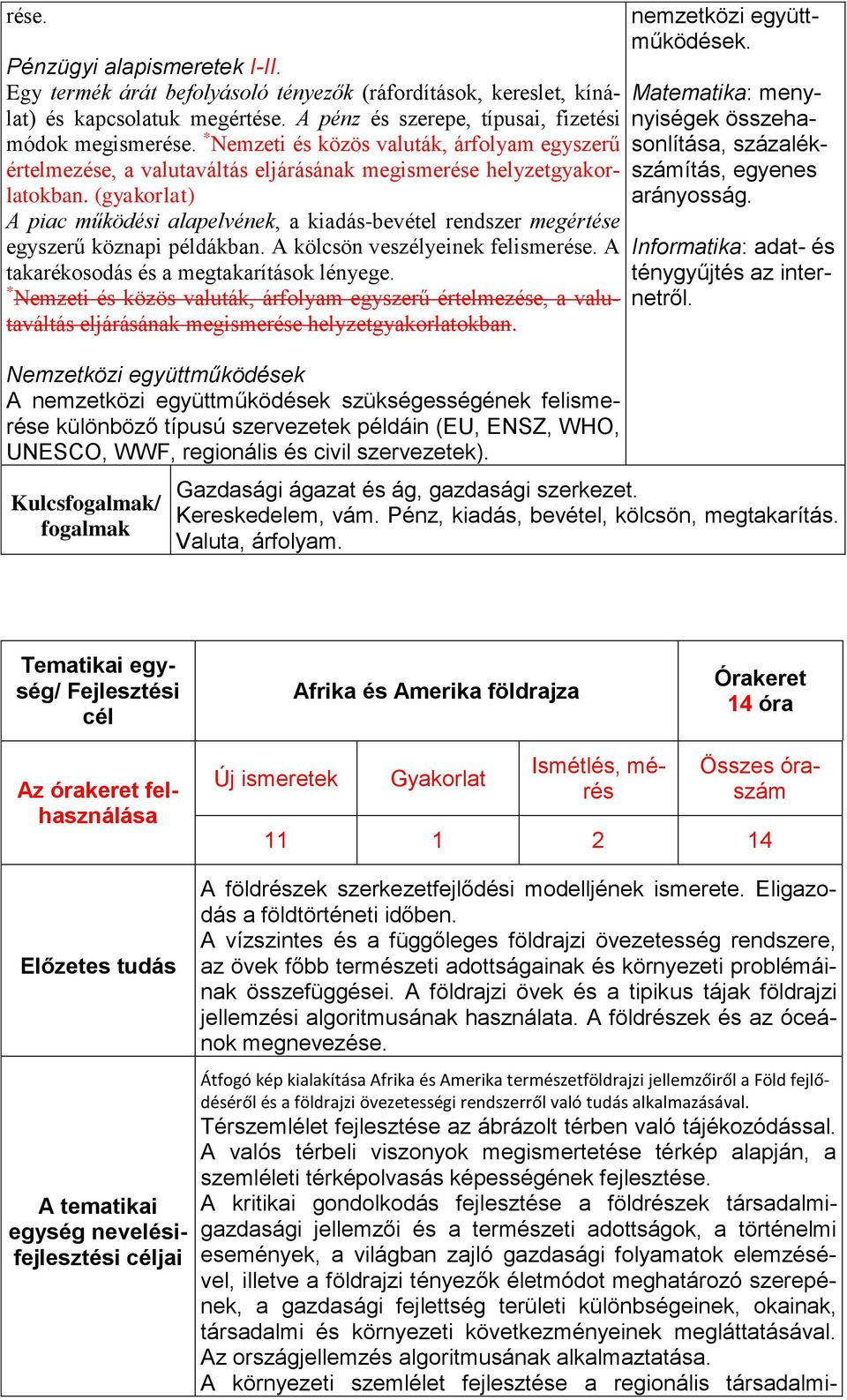 (gyakorlat) A piac működési alapelvének, a kiadás-bevétel rendszer megértése egyszerű köznapi példákban. A kölcsön veszélyeinek felismerése. A takarékosodás és a megtakarítások lényege.