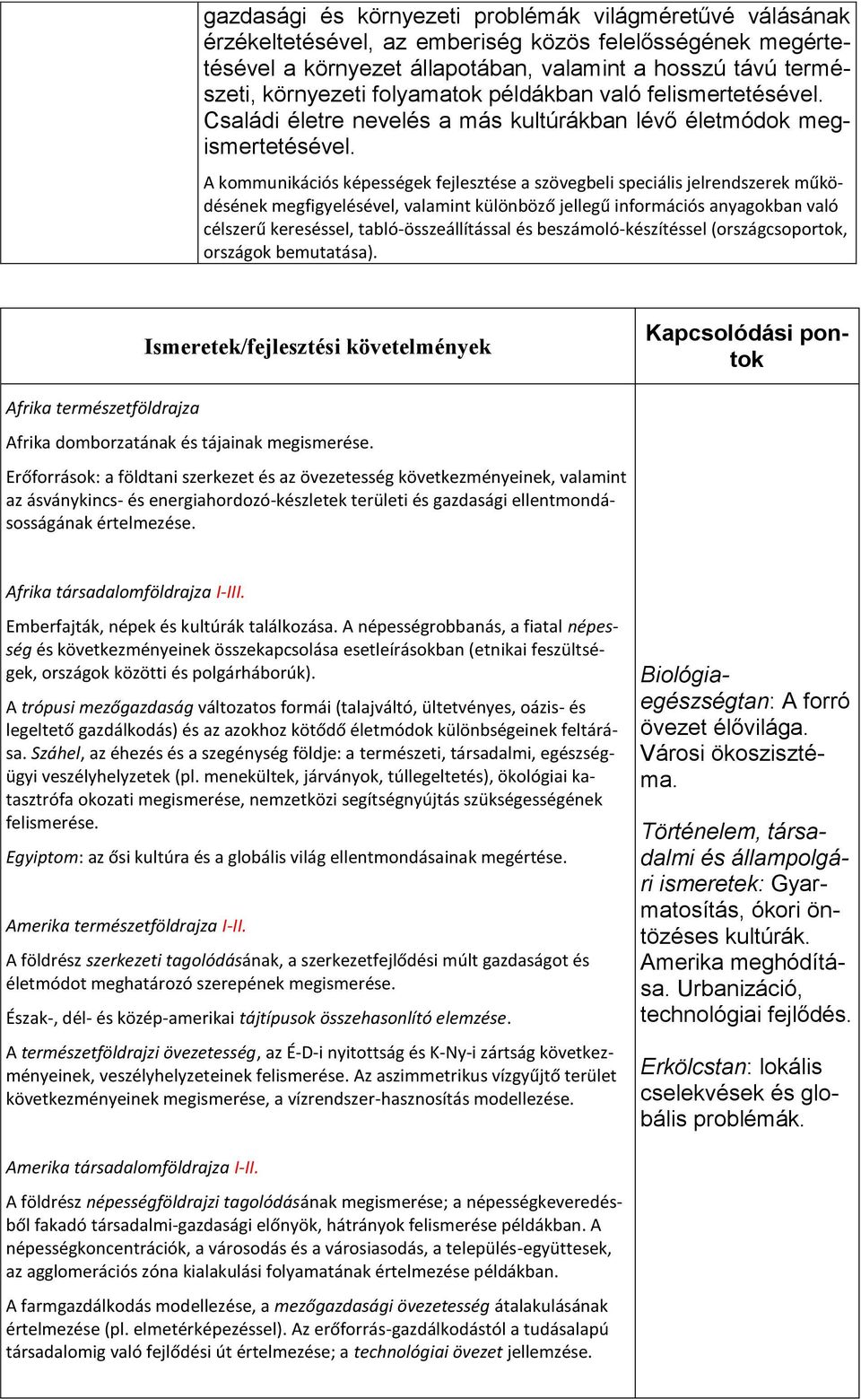 A kommunikációs képességek fejlesztése a szövegbeli speciális jelrendszerek működésének megfigyelésével, valamint különböző jellegű információs anyagokban való célszerű kereséssel,