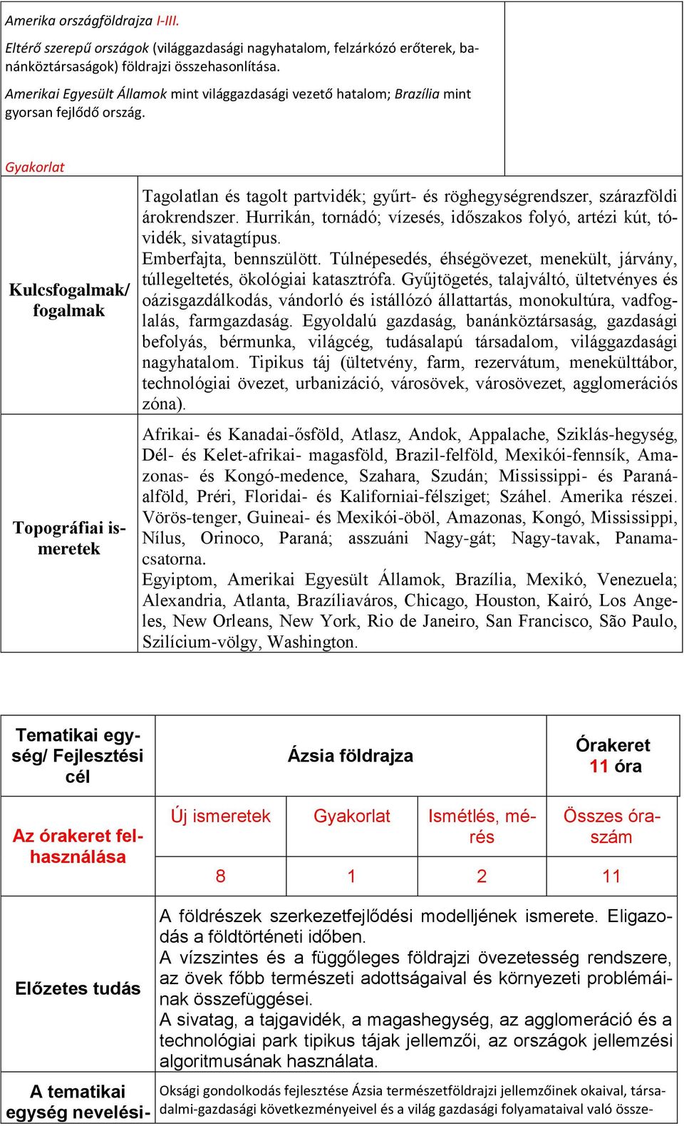 Gyakorlat Kulcsfogalmak/ fogalmak Topográfiai ismeretek Tagolatlan és tagolt partvidék; gyűrt- és röghegységrendszer, szárazföldi árokrendszer.