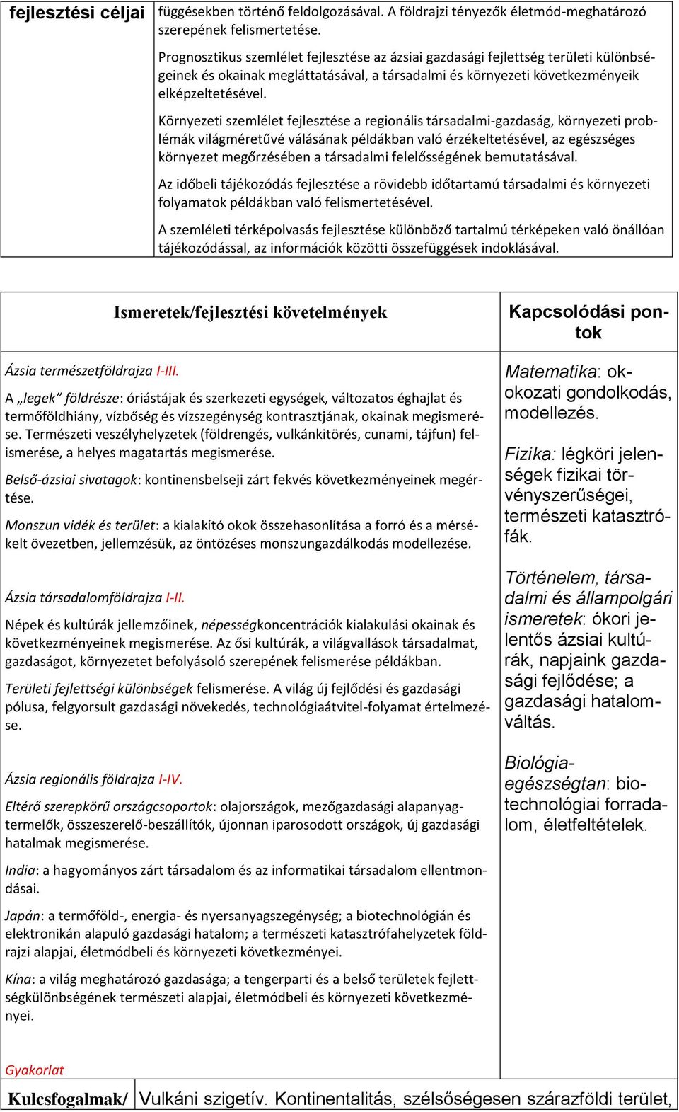 Környezeti szemlélet fejlesztése a regionális társadalmi-gazdaság, környezeti problémák világméretűvé válásának példákban való érzékeltetésével, az egészséges környezet megőrzésében a társadalmi