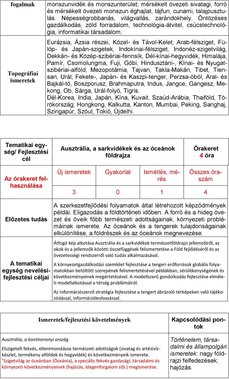 Eurázsia, Ázsia részei, Közel- és Távol-Kelet; Arab-félsziget, Fülöp- és Japán-szigetek, Indokínai-félsziget, Indonéz-szigetvilág, Dekkán- és Közép-szibériai-fennsík, Dél-kínai-hegyvidék, Himalája,