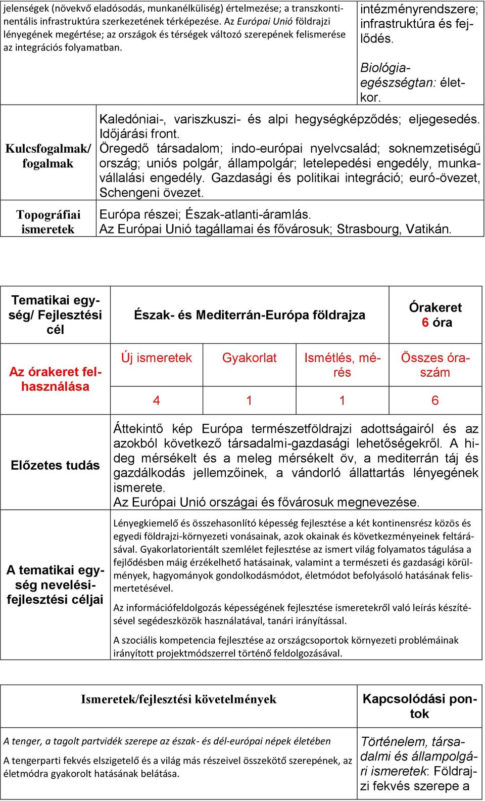 Kulcsfogalmak/ fogalmak Topográfiai ismeretek intézményrendszere; infrastruktúra és fejlődés. Biológiaegészségtan: életkor. Kaledóniai-, variszkuszi- és alpi hegységképződés; eljegesedés.