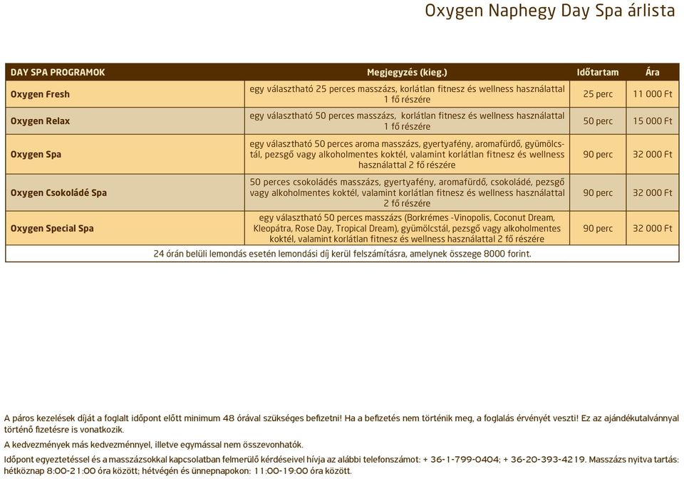 fitnesz és wellness használattal 1 fő részére 50 perc 15 000 Ft Oxygen Spa Oxygen Csokoládé Spa Oxygen Special Spa egy választható 50 perces aroma masszázs, gyertyafény, aromafürdő, gyümölcstál,