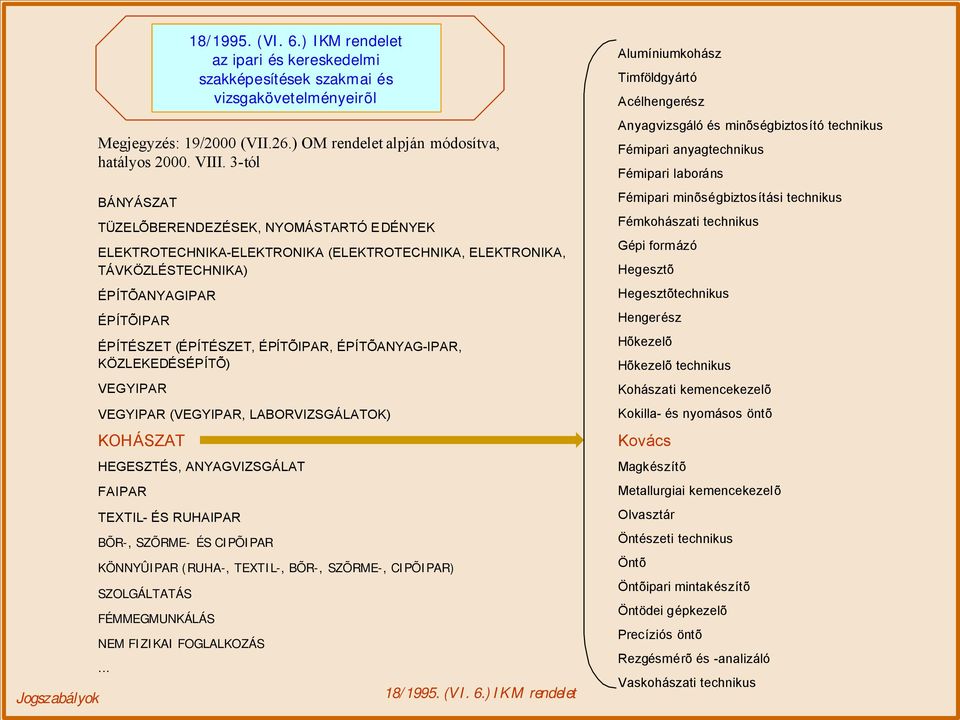 BÕR-, SZÕRME-, CIPÕIPAR) SZOLGÁLTATÁS FÉMMEGMUNKÁLÁS NEM FIZIKAI FOGLALKOZÁS... az ipari és kereskedelmi szakképesítések szakmai és vizsgakövetelményeirõl Megjegyzés: 19/2000 (VII.26.