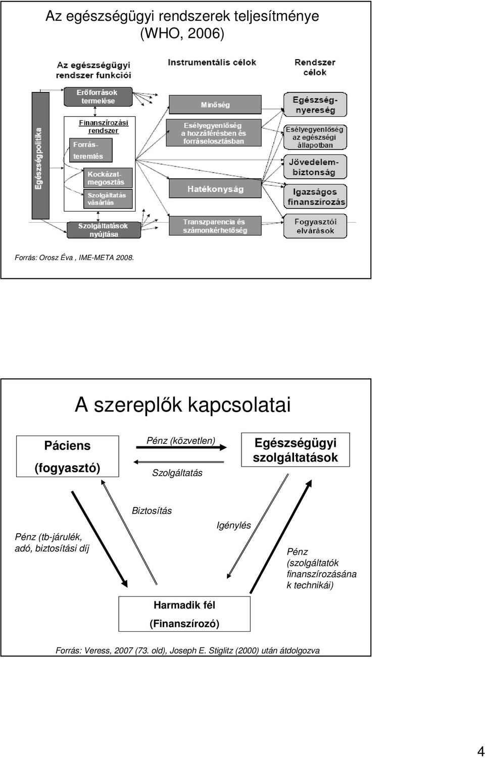 szolgáltatások Pénz (tb-járulék, adó, biztosítási díj Biztosítás Igénylés Pénz (szolgáltatók