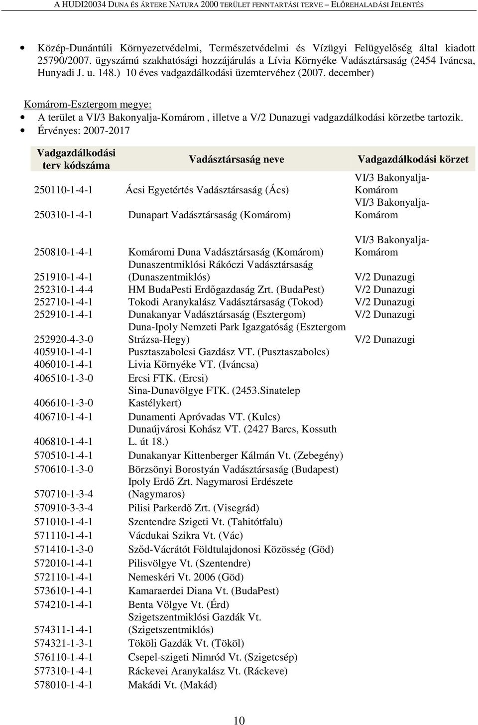 Érvényes: 2007-2017 Vadgazdálkodási terv kódszáma Vadásztársaság neve 250110-1-4-1 Ácsi Egyetértés Vadásztársaság (Ács) 250310-1-4-1 Dunapart Vadásztársaság (Komárom) Vadgazdálkodási körzet VI/3