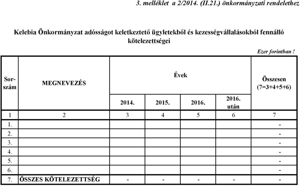 ) önkormányzati rendelethez Kelebia Önkormányzat adósságot keletkeztető